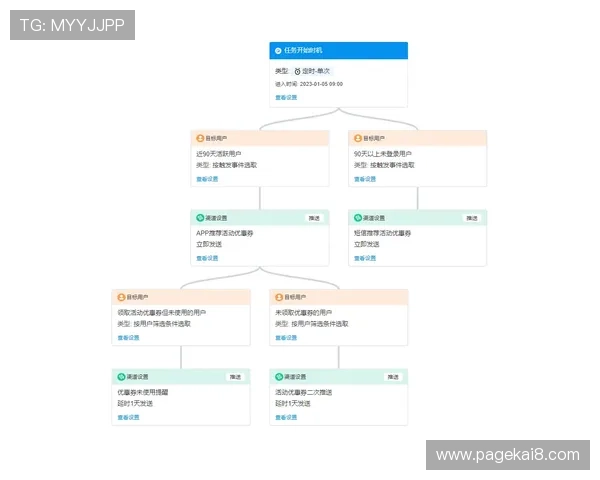 凯发账号升级VIP会员权益介绍及升级流程详解 凯发账号升级VIP会员权益介绍及升级流程详解